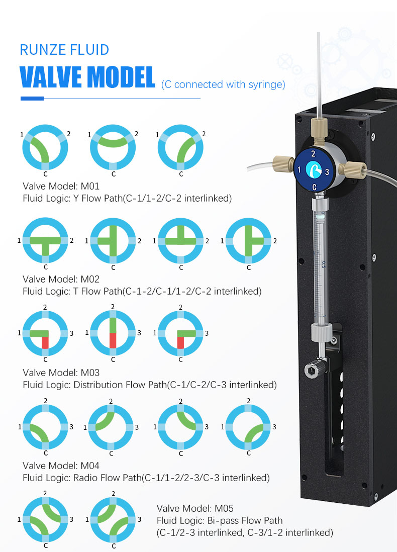 Valve Options of Syringe Pump SY-06B